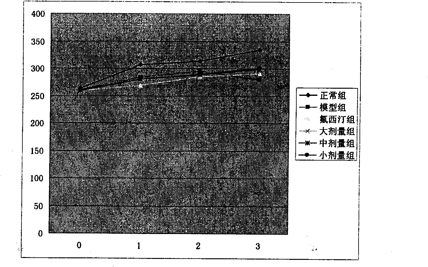 Method for preparing lilium total saponin extract by using macroporous resin and application thereof