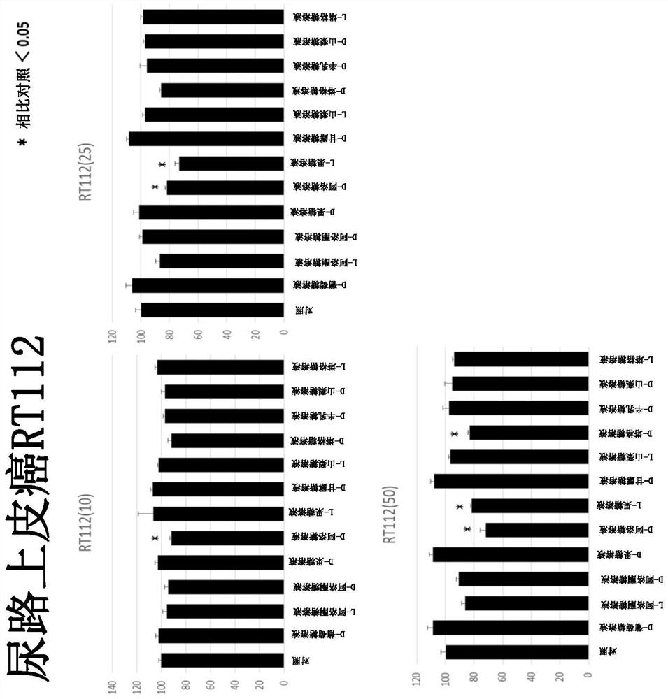 Pharmaceutical composition injectable into urinary track organ cavity for prevention or treatment of urothelial cancer