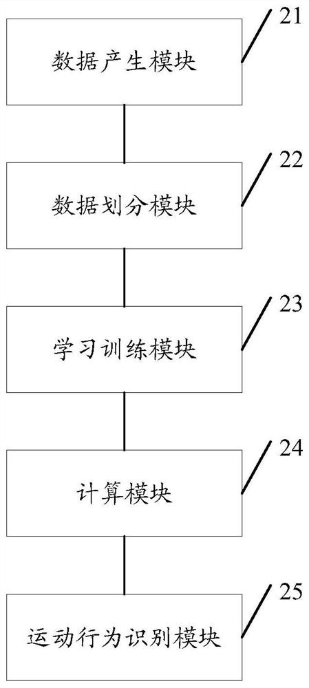 Recognition method and system for motion behavior of legged robot based on multi-modal perception