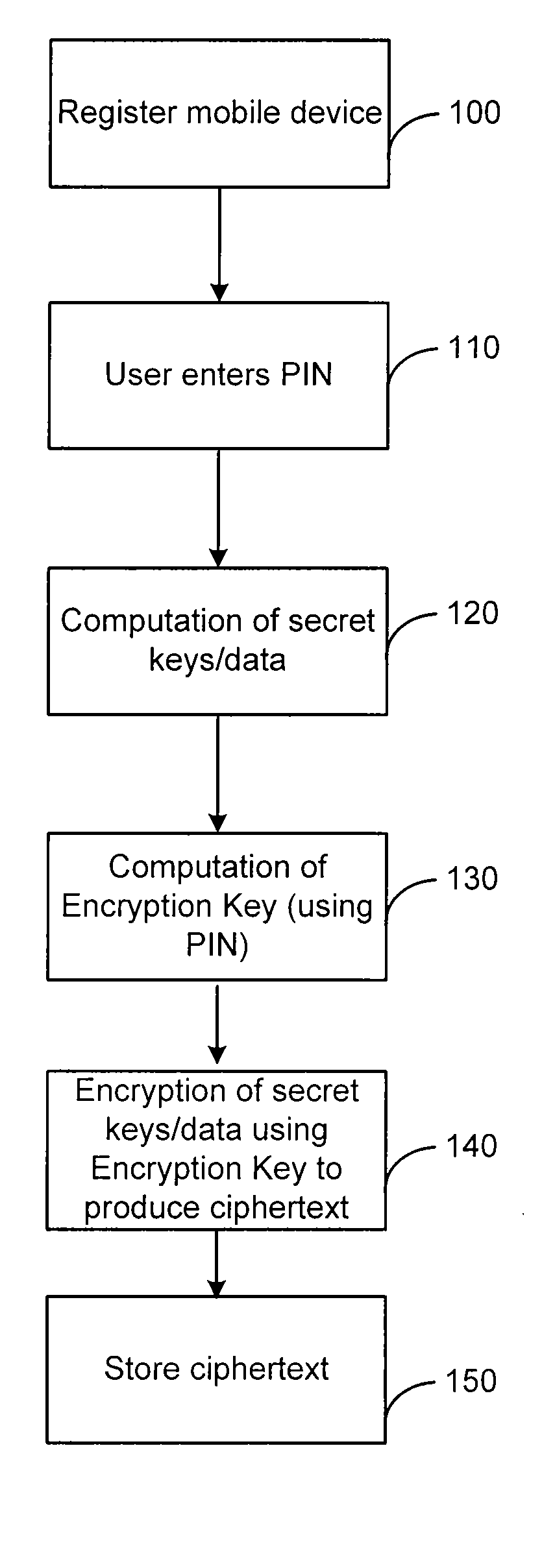 System and method for improving restrictiveness on accessing software applications
