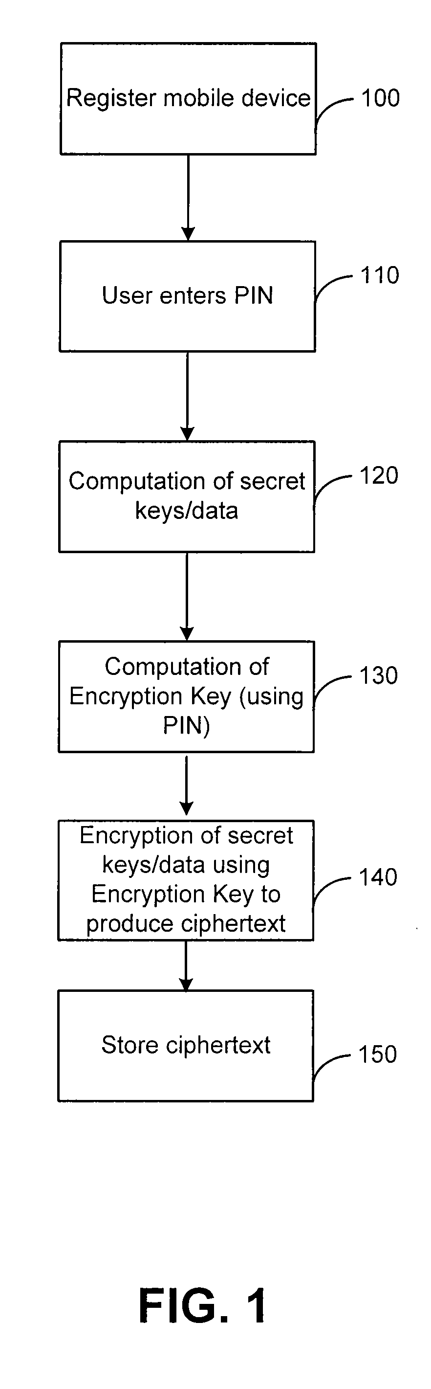 System and method for improving restrictiveness on accessing software applications