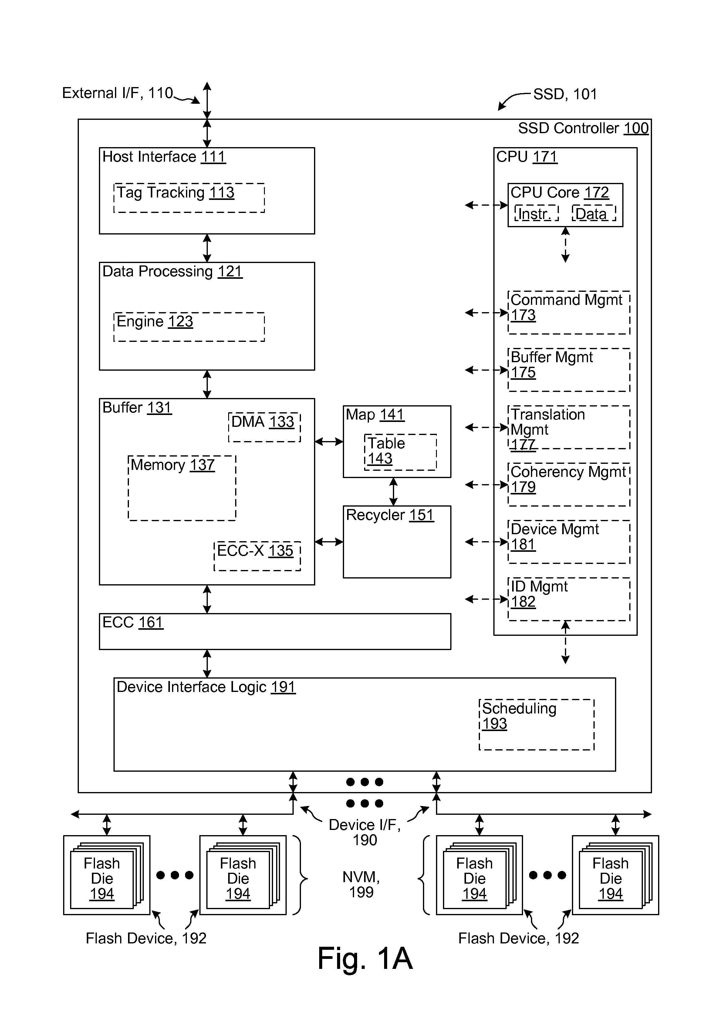 Zero-one balance management in a solid-state disk controller