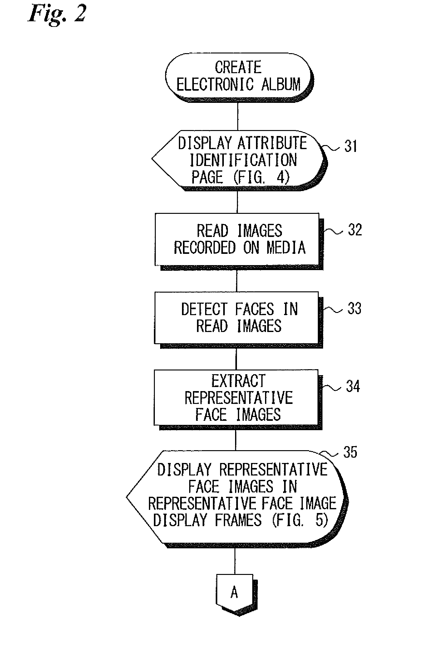 Electronic album creating apparatus and method of producing electronic album