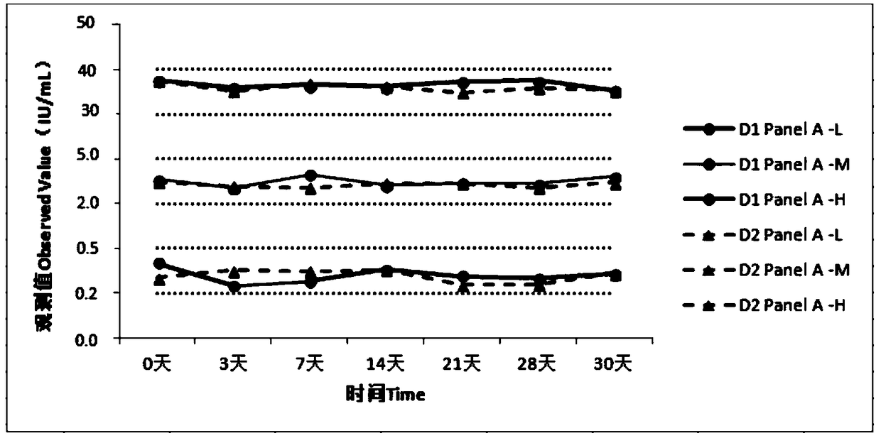 Allergen-specific IgE antibody quality control products and preparation method thereof