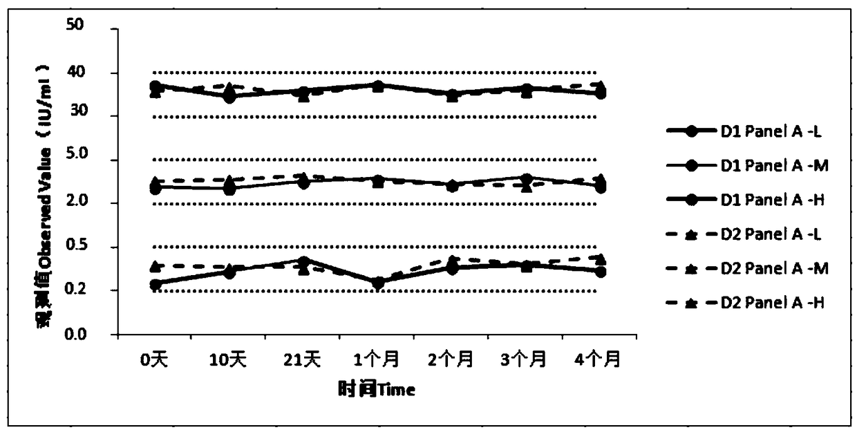 Allergen-specific IgE antibody quality control products and preparation method thereof