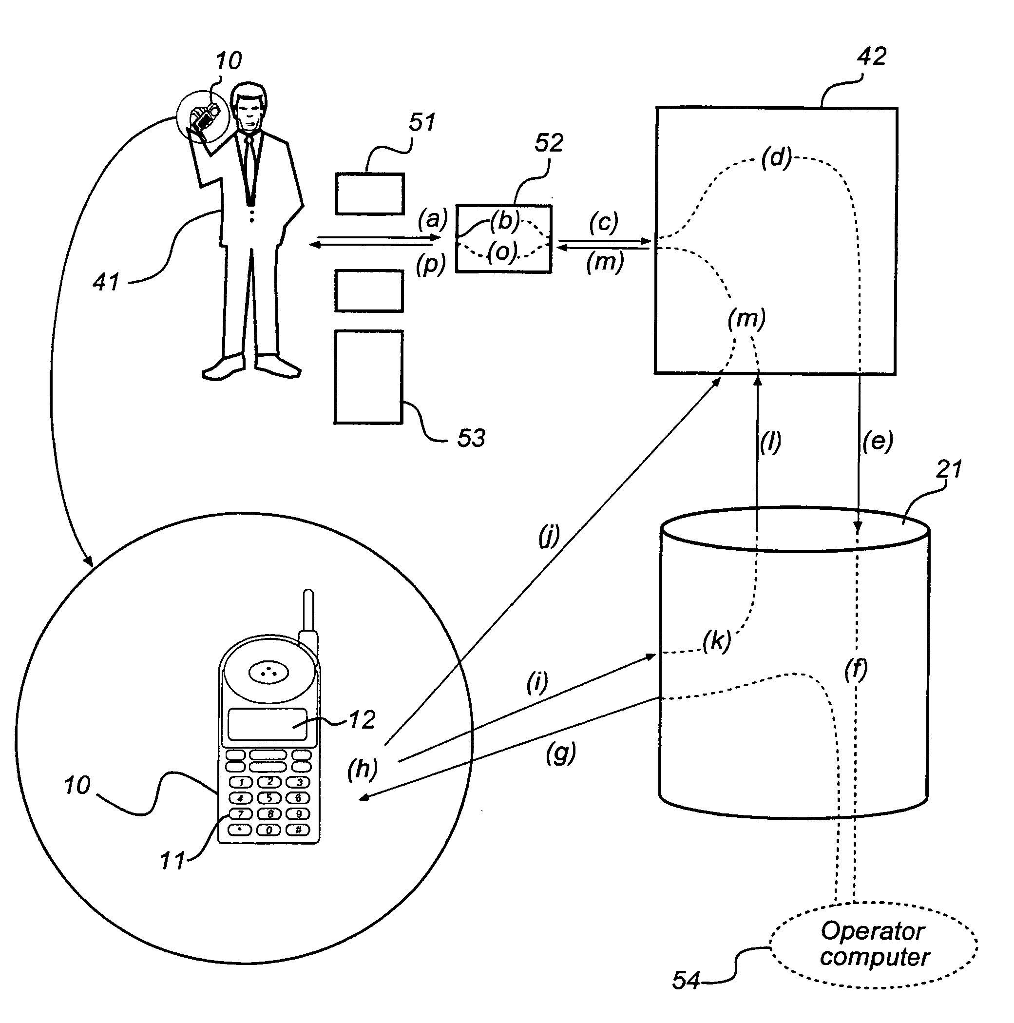 Method and system for authentication of a service request