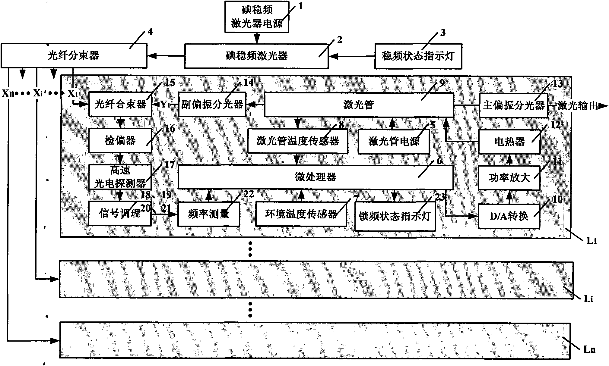 Double-longitudinal-mode laser heat frequency stabilization method and device based on iodine frequency stabilization reference light