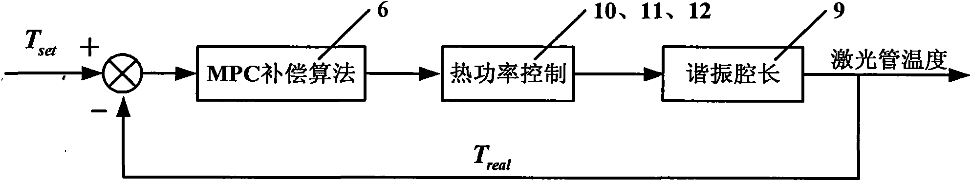 Double-longitudinal-mode laser heat frequency stabilization method and device based on iodine frequency stabilization reference light