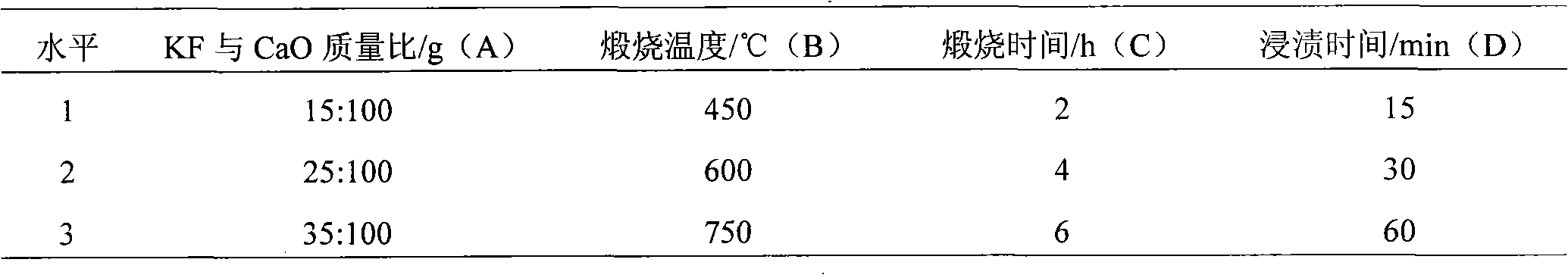 Nano-solid heteropoly acid, heteropolybase catalyst suitable for producing biological diesel oil and application thereof