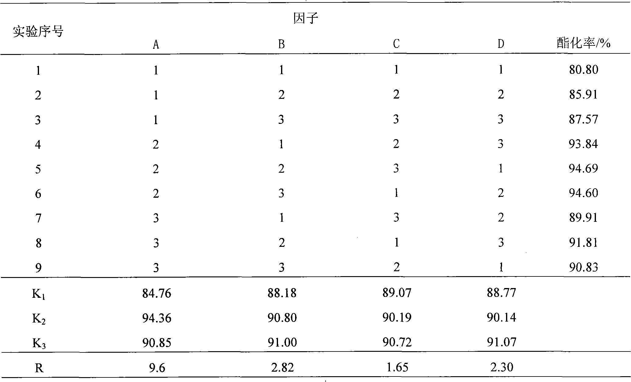 Nano-solid heteropoly acid, heteropolybase catalyst suitable for producing biological diesel oil and application thereof