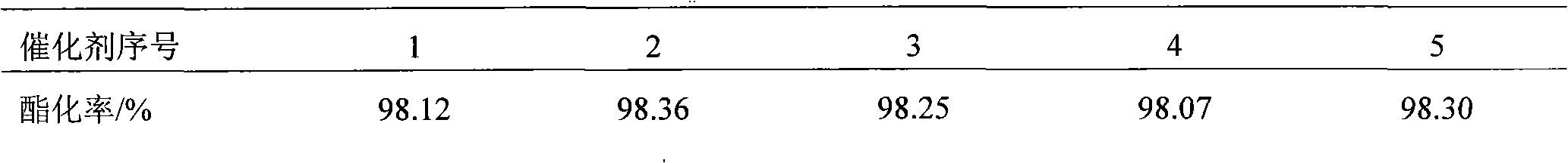 Nano-solid heteropoly acid, heteropolybase catalyst suitable for producing biological diesel oil and application thereof