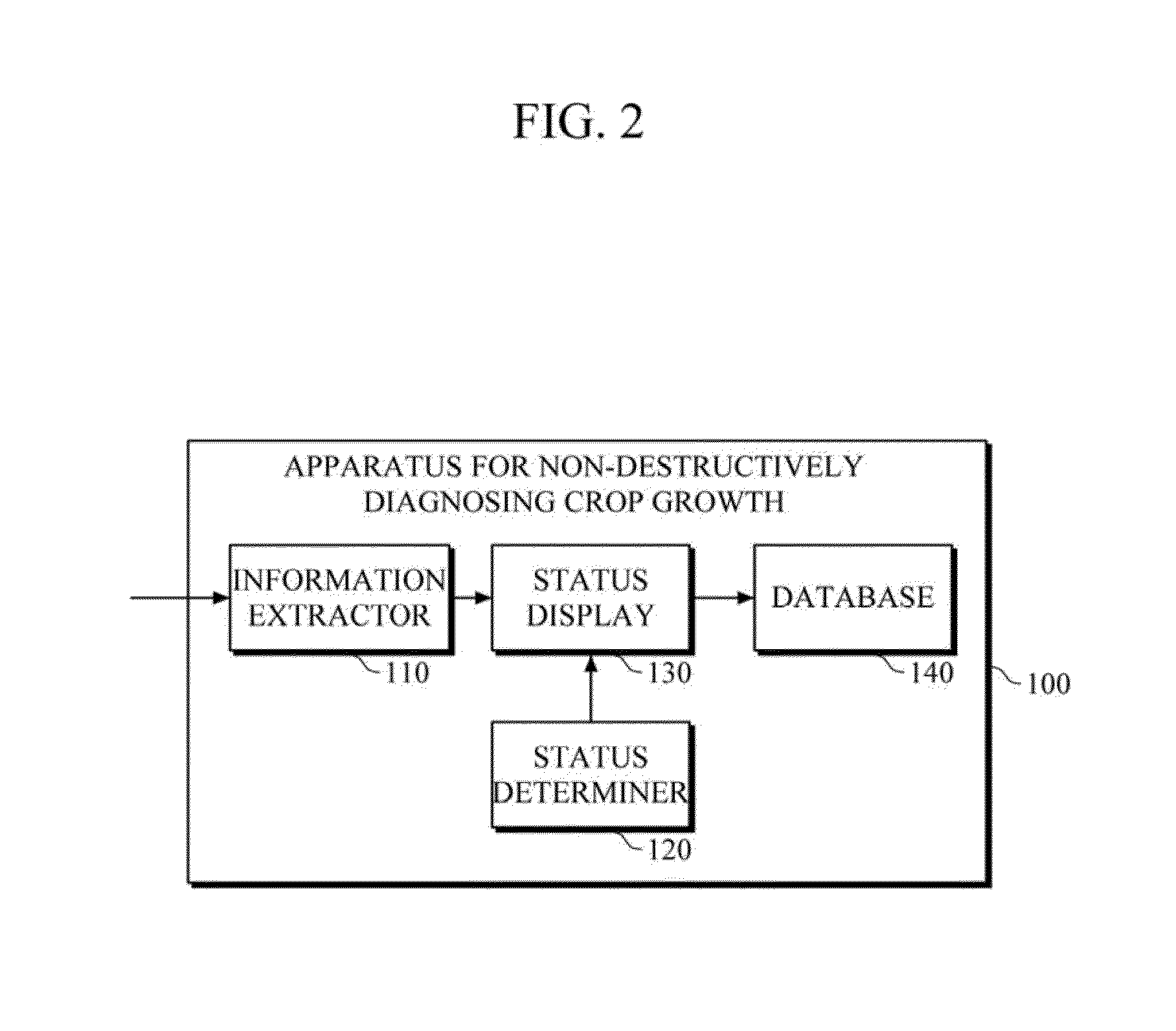Apparatus and method for non-destructively diagnosing crop growth using terahertz waves