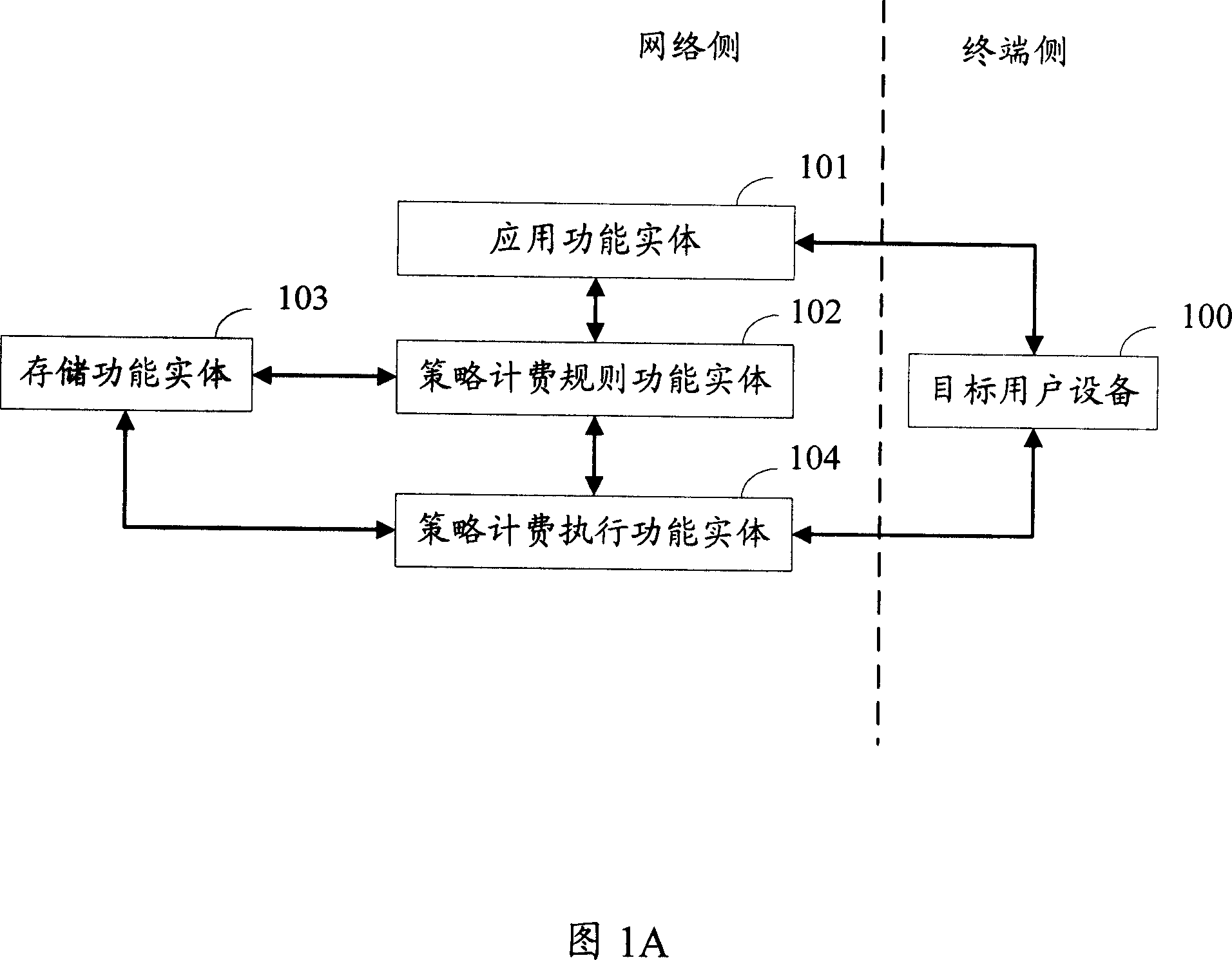 Method, device and system for strategy control