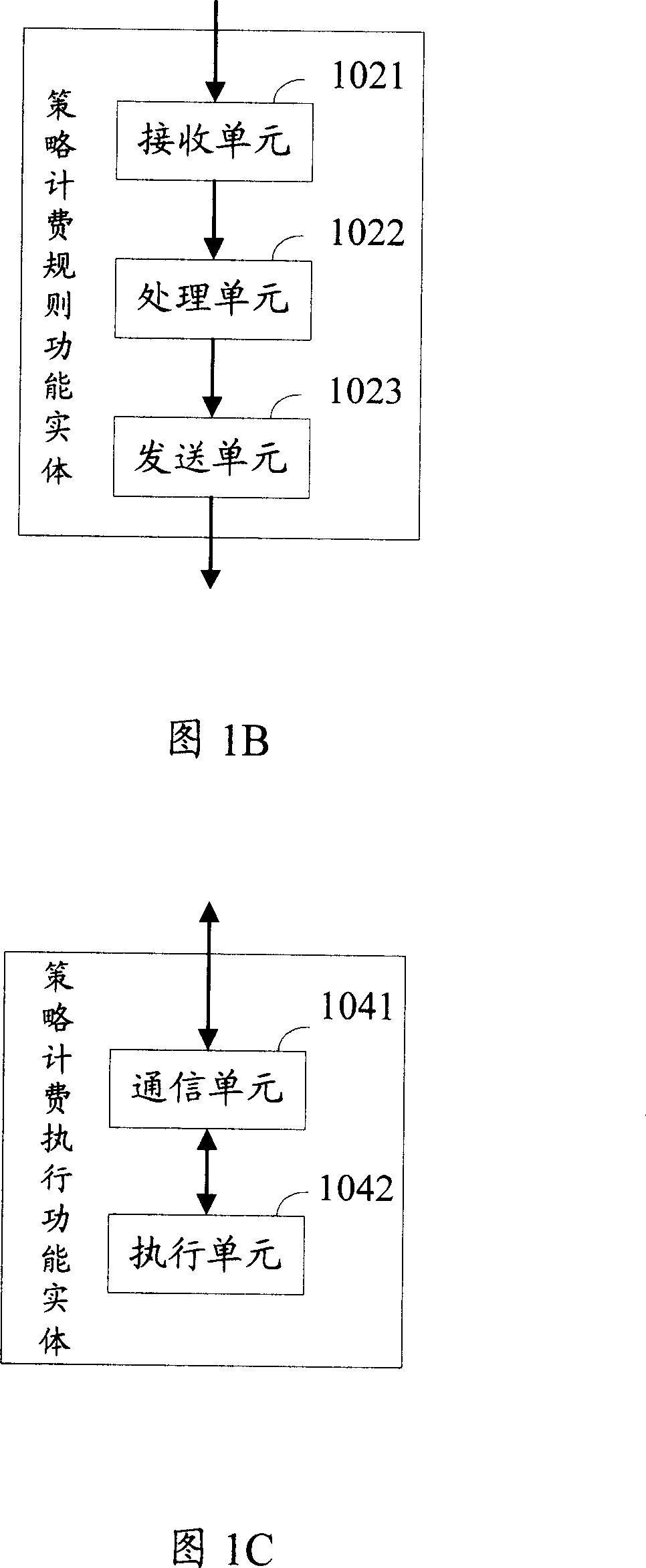 Method, device and system for strategy control