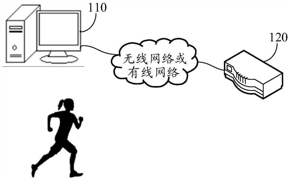 Exercise reminder method, device and system