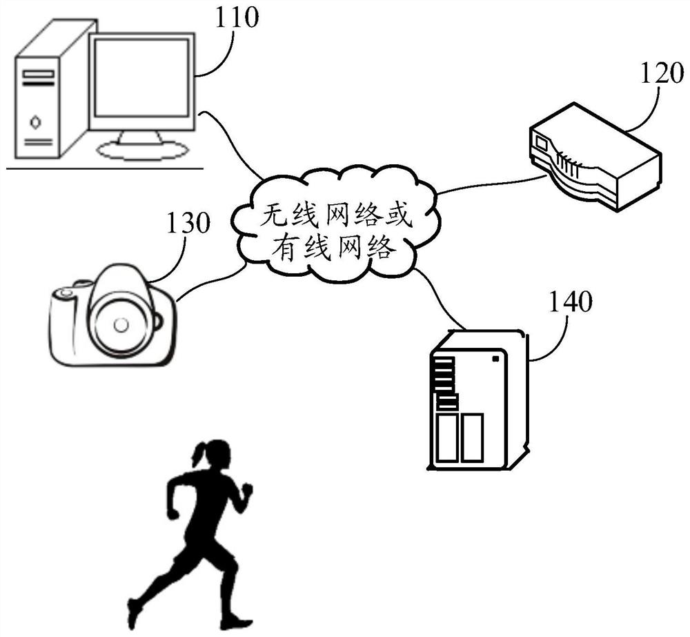 Exercise reminder method, device and system