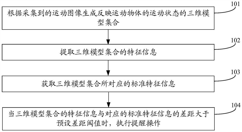 Exercise reminder method, device and system