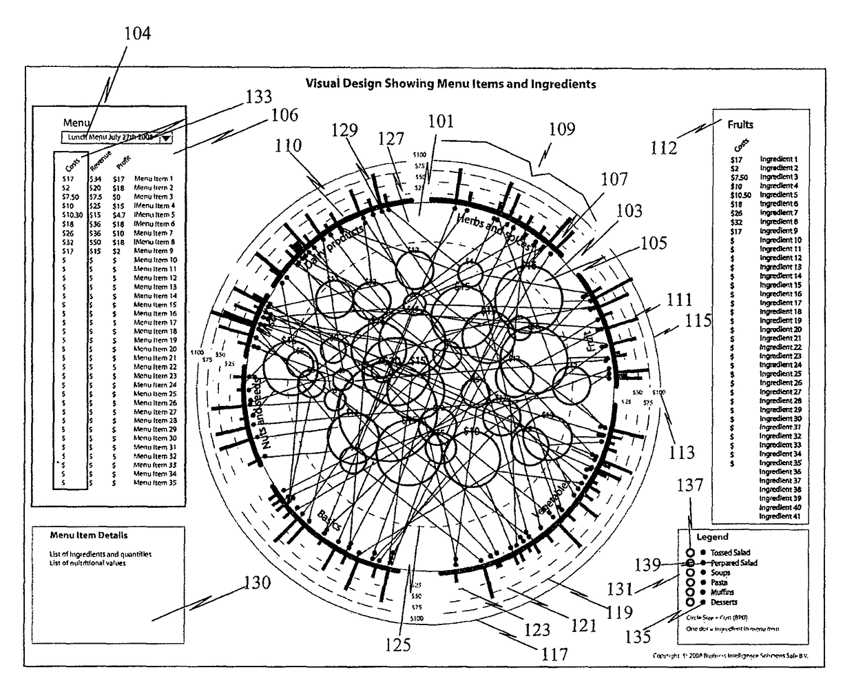 Component data visualization method