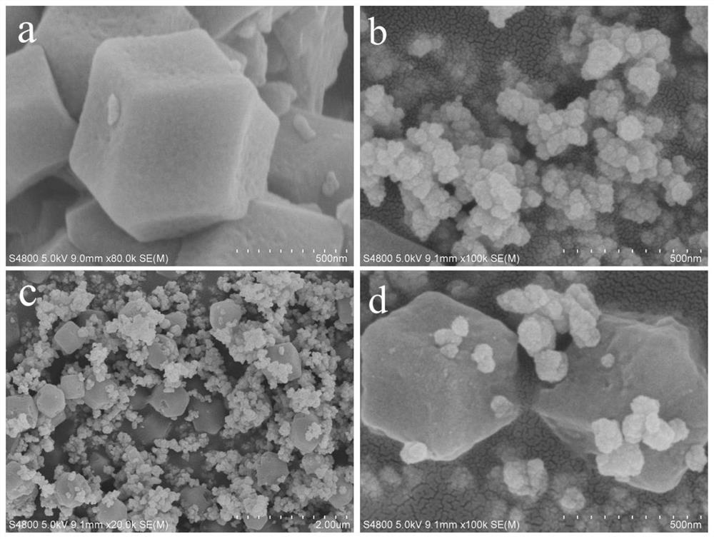 Method for preparing composite photocatalyst CdS/ZIF-8 by one-pot method and application of composite photocatalyst CdS/ZIF-8