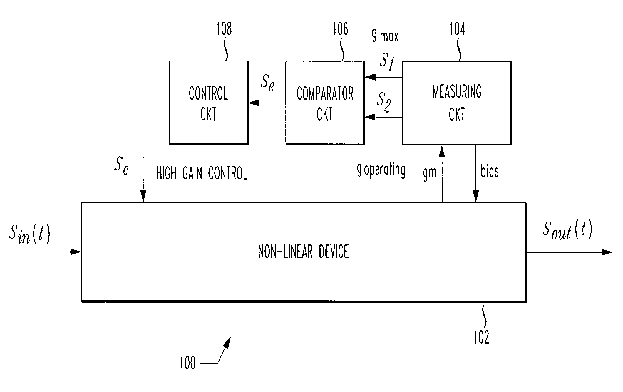 Automatic biasing of a power device for linear operation