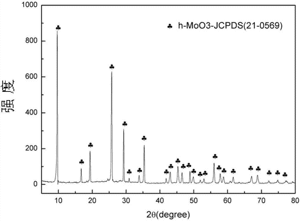 A microwave-ultrasonic method for preparing h-moo3 nanorods