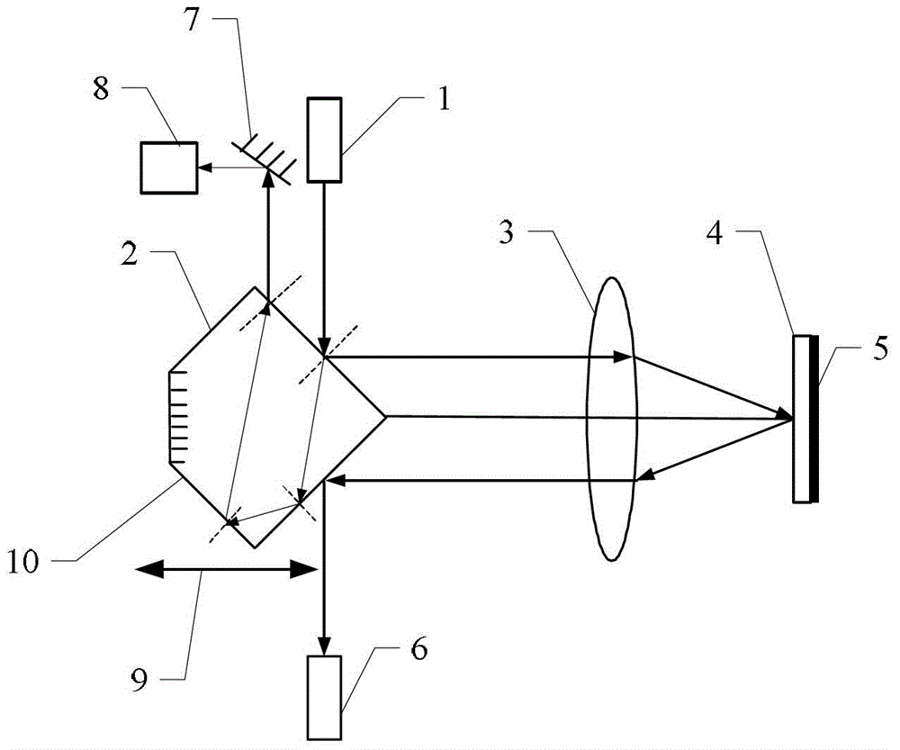 Angle modulation and wavelength modulation surface plasmon resonance (SPR) sharing system