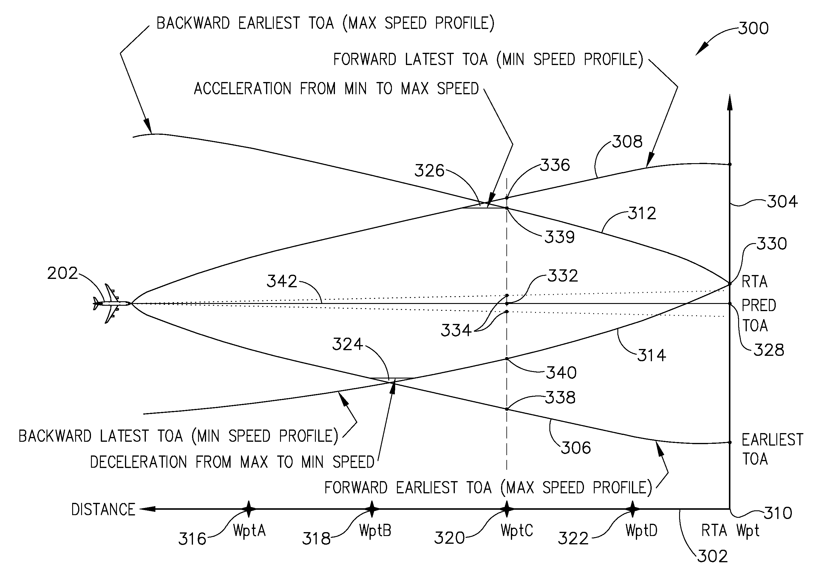 Methods and system for time of arrival control using time of arrival uncertainty