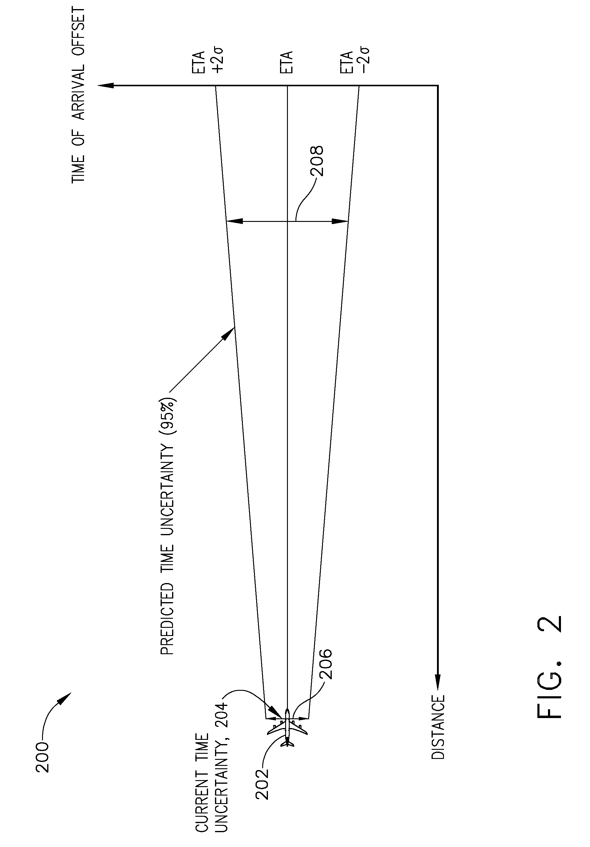 Methods and system for time of arrival control using time of arrival uncertainty