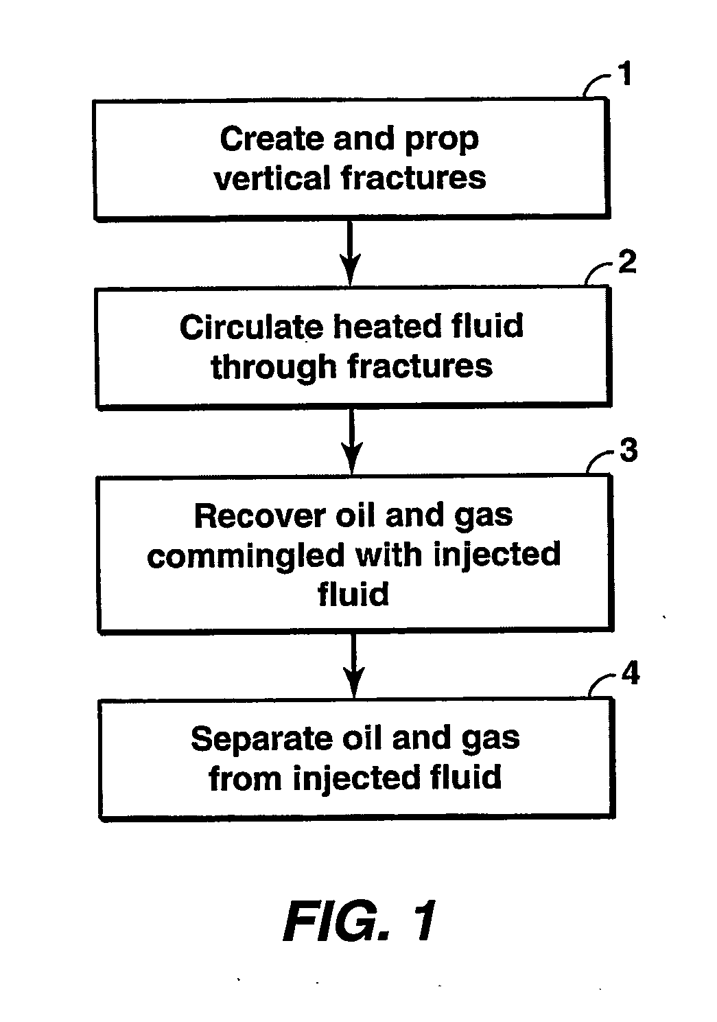 Hydrocarbon recovery from impermeable oil shales