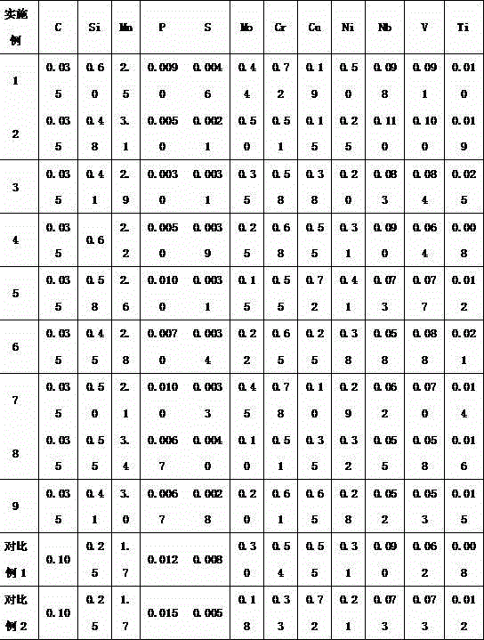 Low yield strength ratio structural steel with yield strength ≥ 690mpa and production method thereof