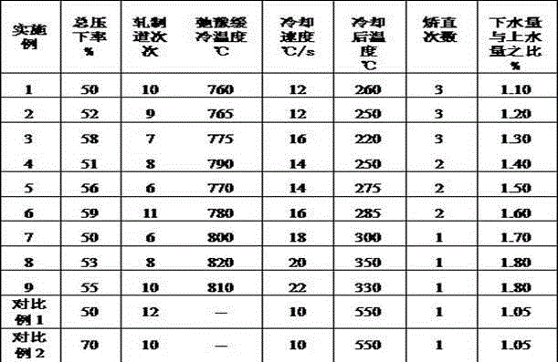 Low yield strength ratio structural steel with yield strength ≥ 690mpa and production method thereof