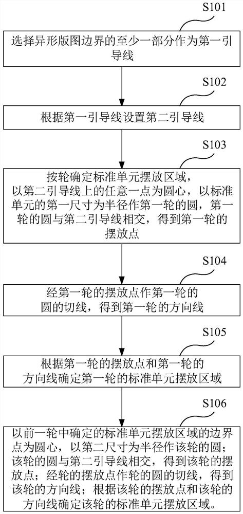 Standard cell layout method and device in special-shaped layout, server and storage medium