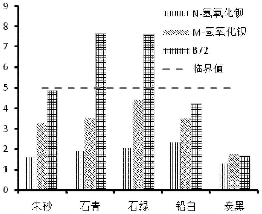 Method for synthesizing nano barium hydroxide wall painting reinforcing agent