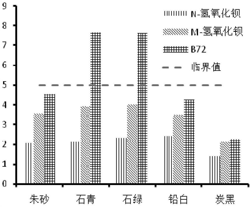 Method for synthesizing nano barium hydroxide wall painting reinforcing agent