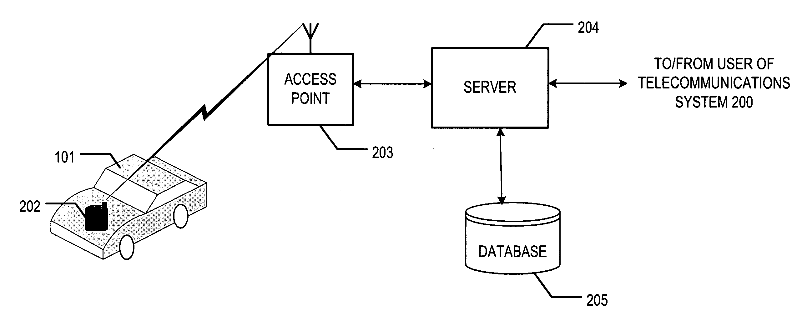 Method and apparatus for vehicle tracking and control
