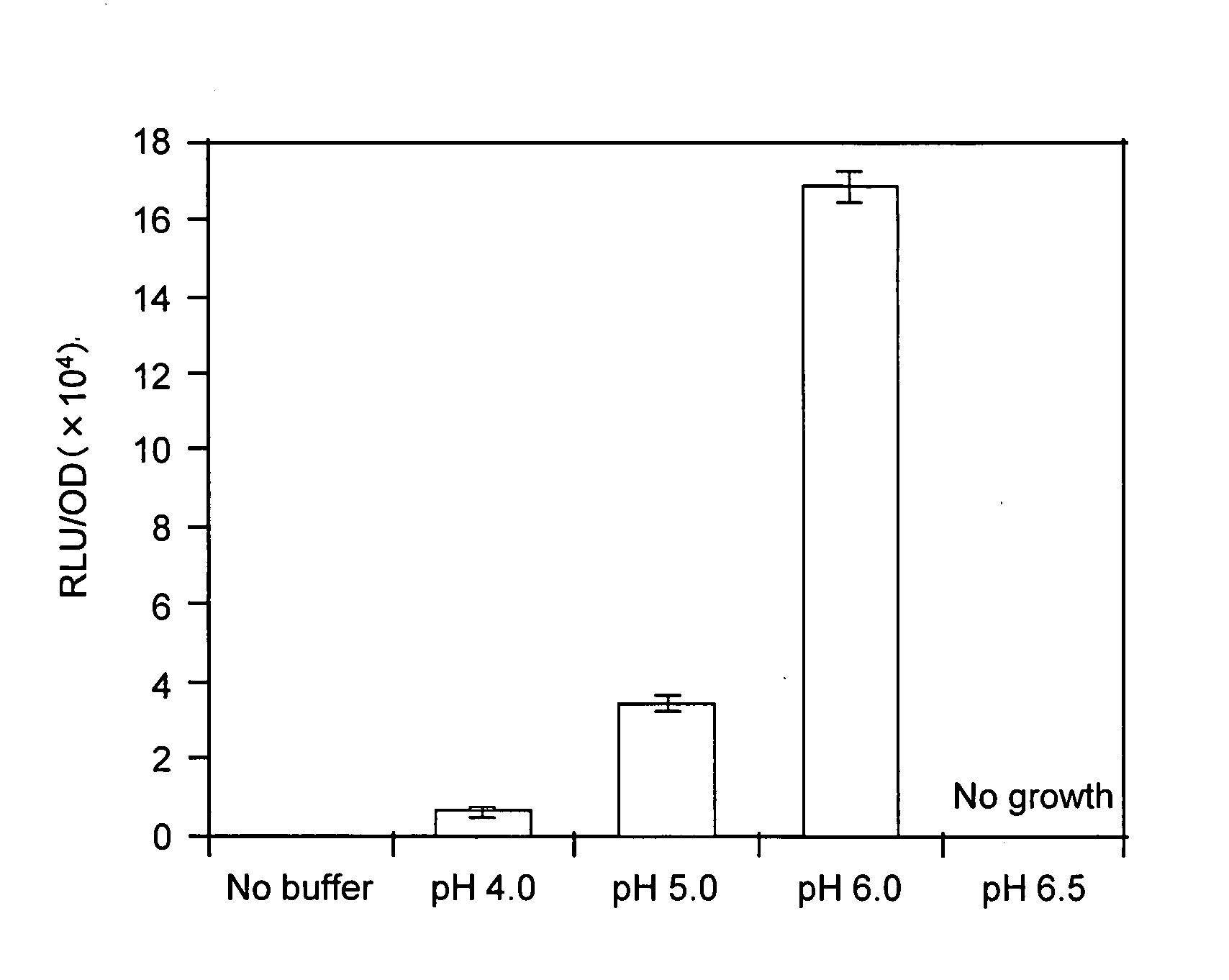 Reporter Assay Using Secrectory Luminescent Enzymes