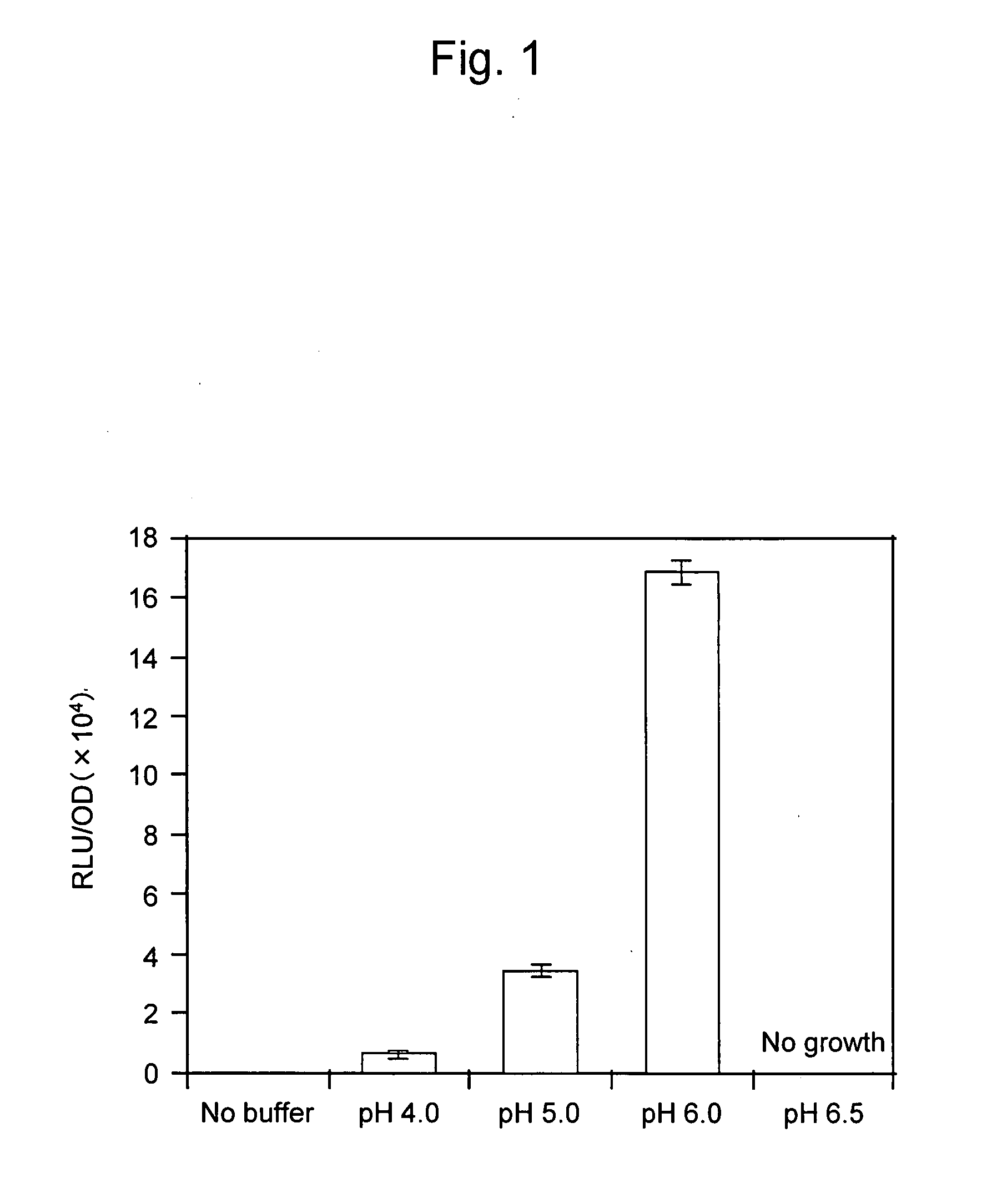 Reporter Assay Using Secrectory Luminescent Enzymes