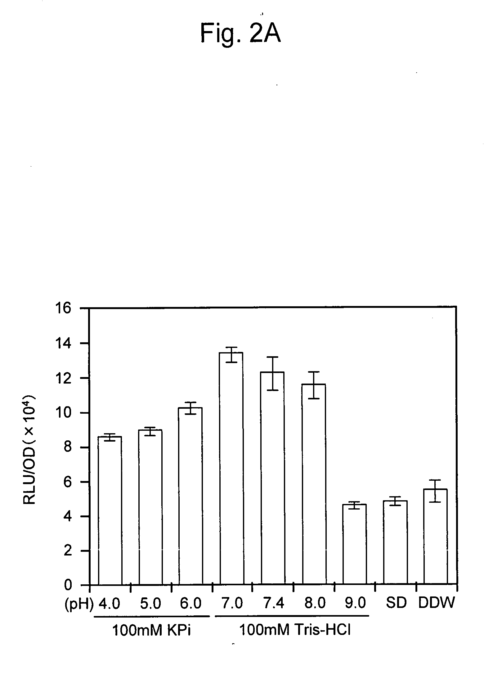 Reporter Assay Using Secrectory Luminescent Enzymes