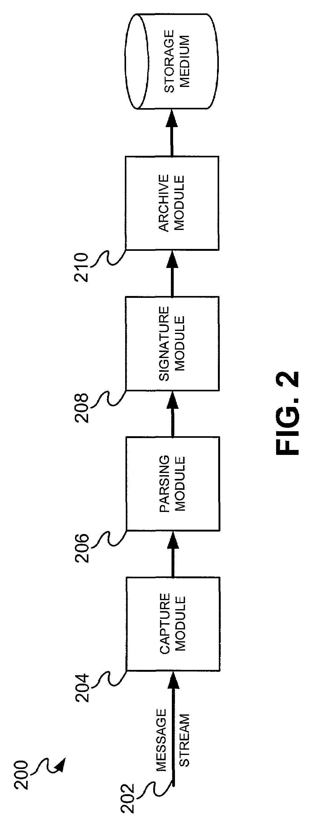 System, method and computer program product for auditing XML messages in a network-based message stream