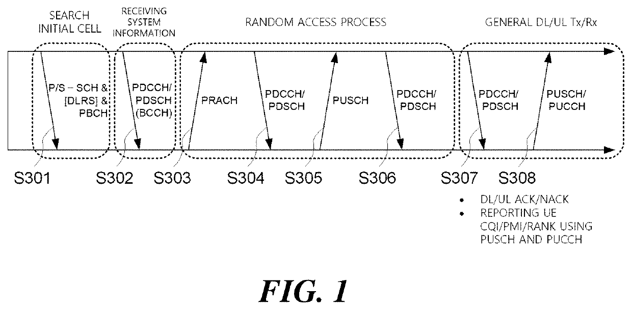 Method, apparatus, and system for physical channel transmission in unlicensed band