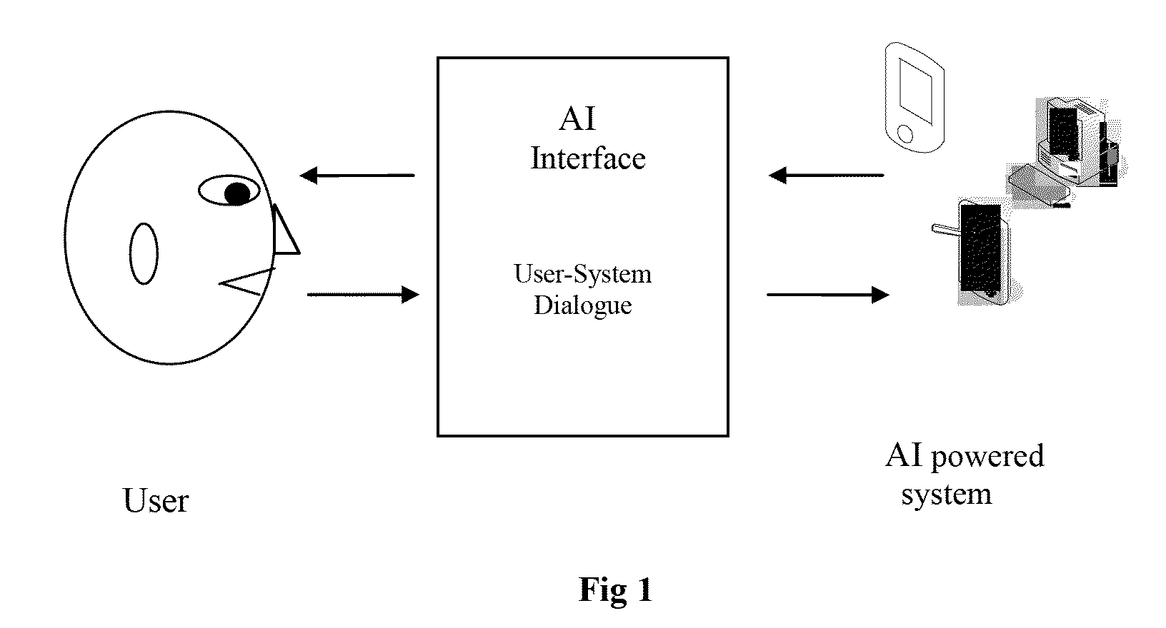 Artificial intelligence application in human machine interface for advanced information processing and task managing