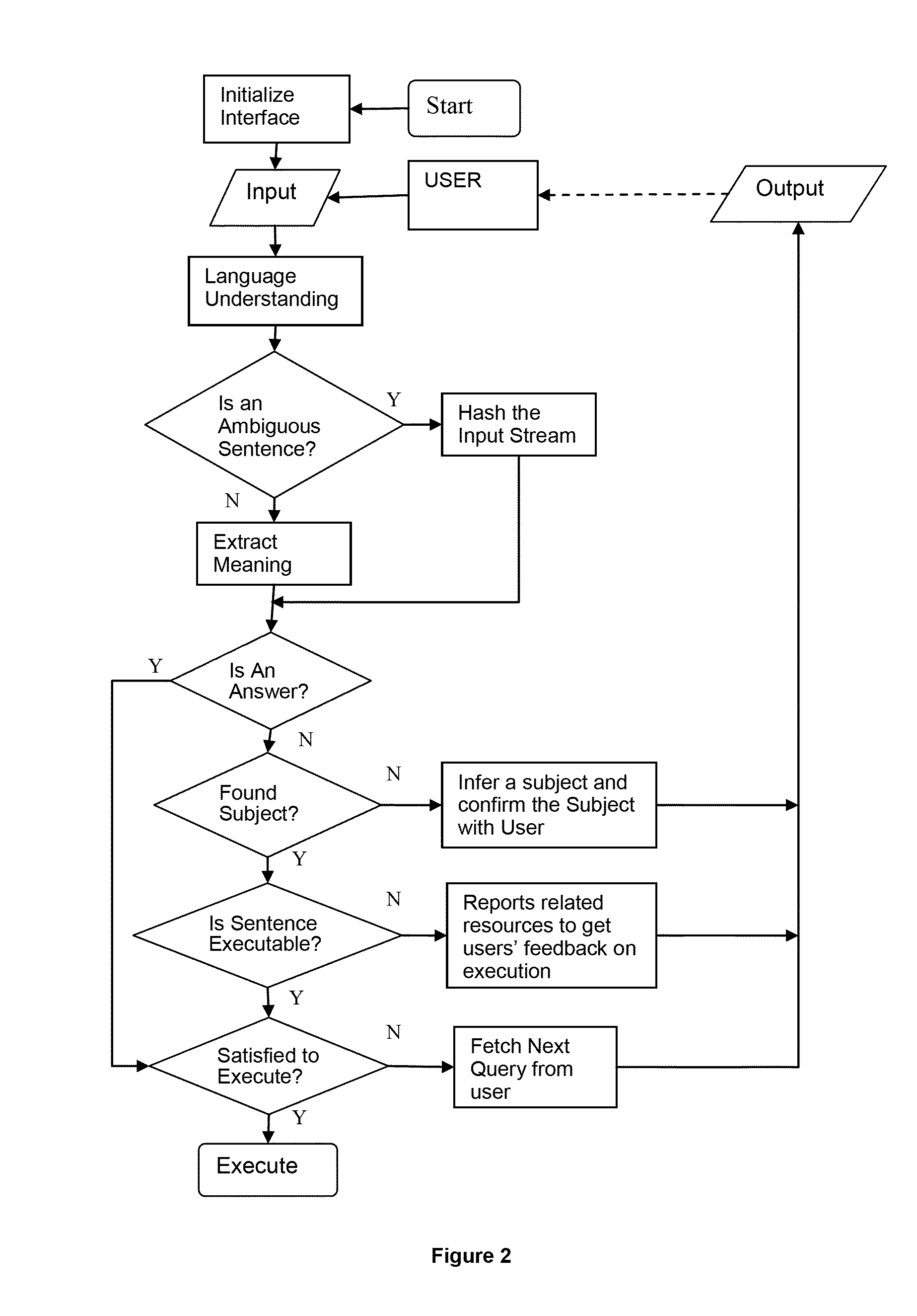 Artificial intelligence application in human machine interface for advanced information processing and task managing