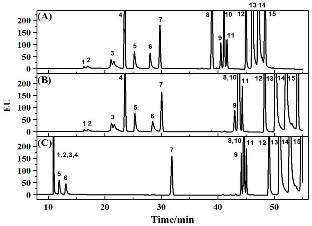 Method for simultaneously determining 15 fluorescent whitening agents in food contact paper product by high performance liquid chromatography-fluorescence method
