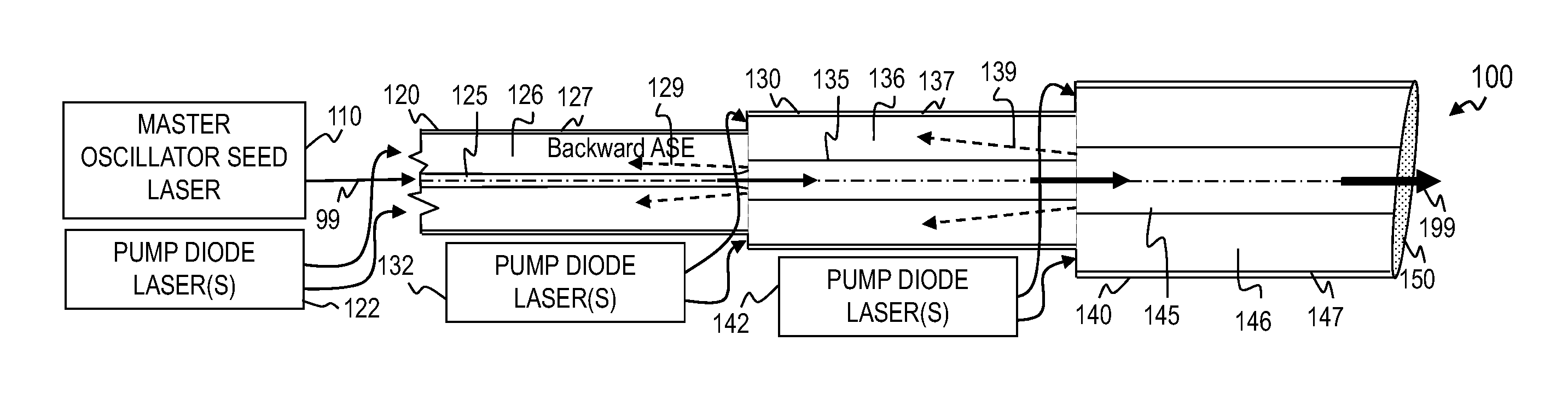 Optical gain fiber having segments of differing core sizes and associated method