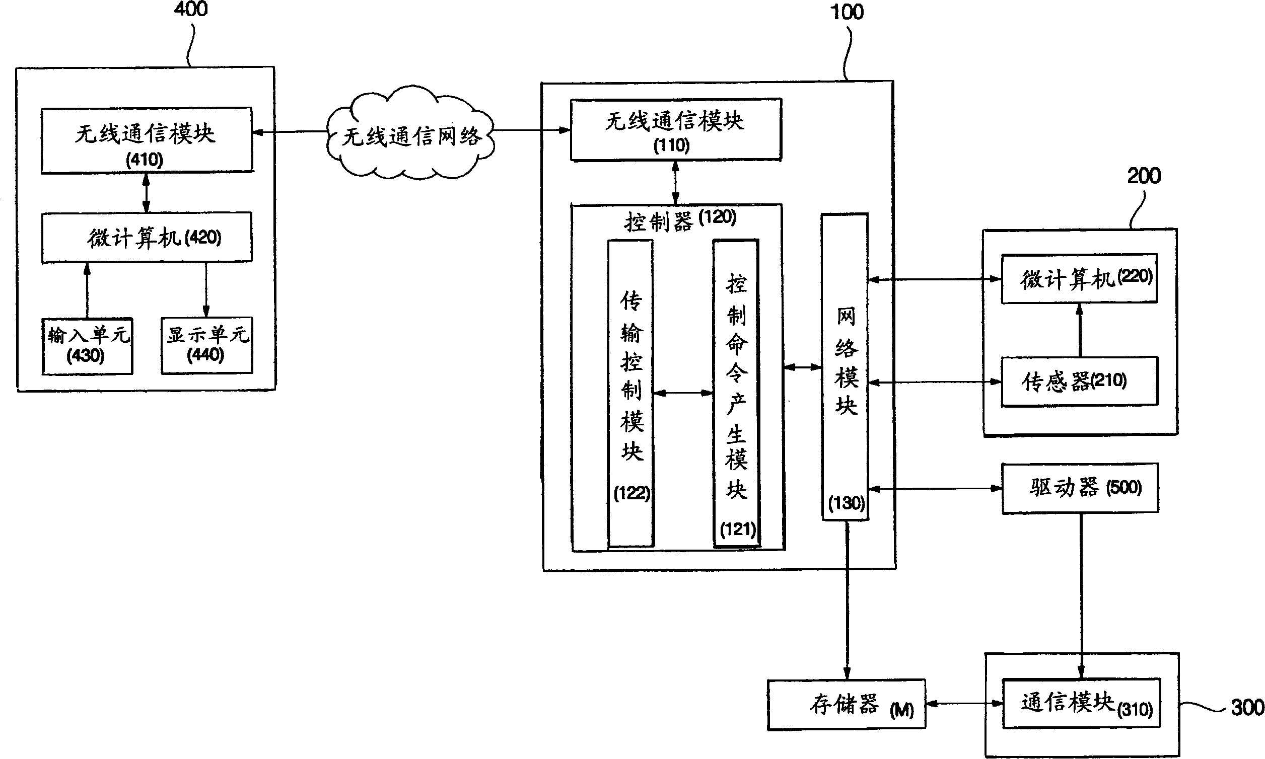 Wireless terminal-interoperable home network system and method controlling the same