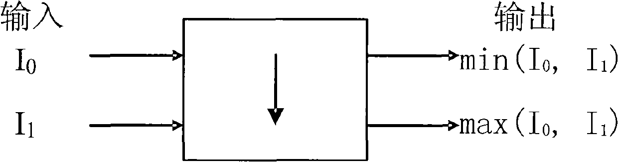 Circuit type packet exchange method base on self-routing hub