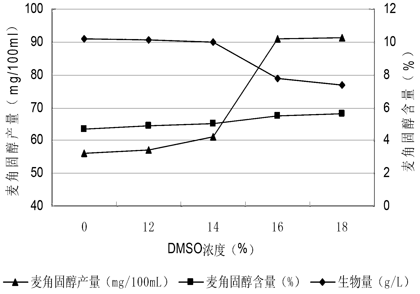 Saccharomyces ergosterol high-producing strain, and breeding method and application for same