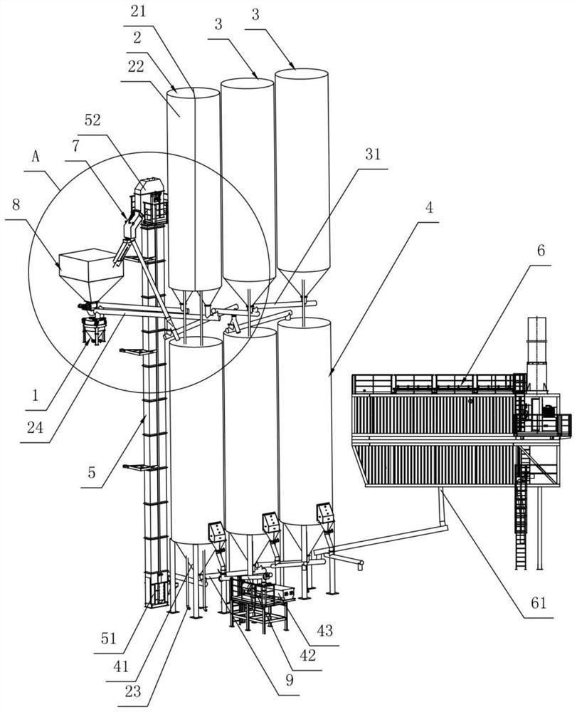 Multi-powder storage metering equipment