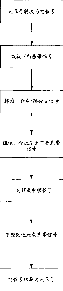 Carrier channel scheduling method and call traffic detection method
