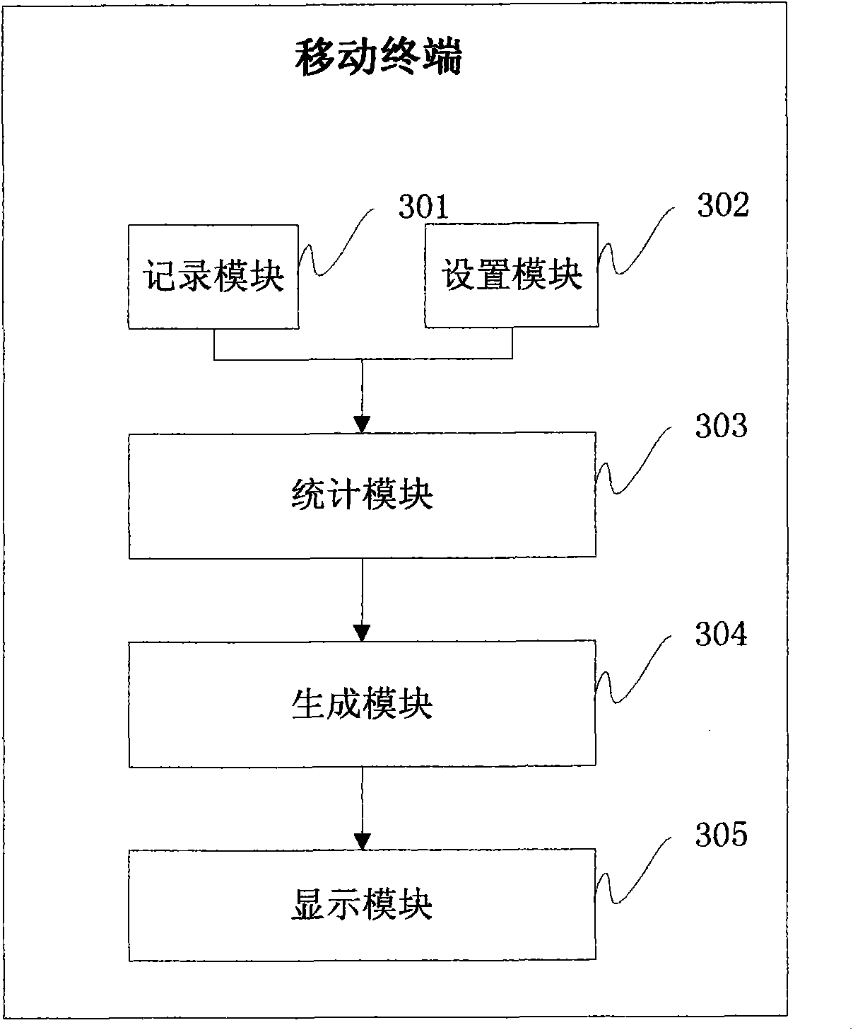 Mobile terminal and method for acquiring network information by same